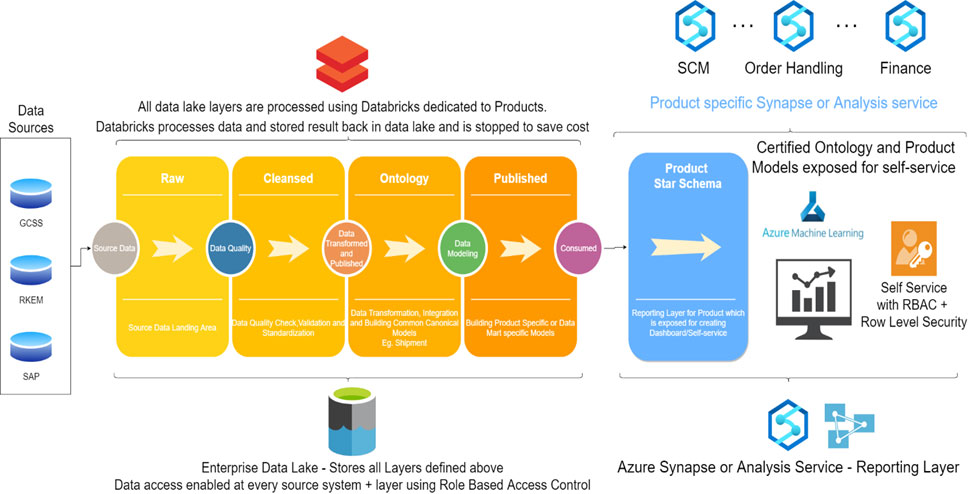 Who is Maestro Data Lab for?